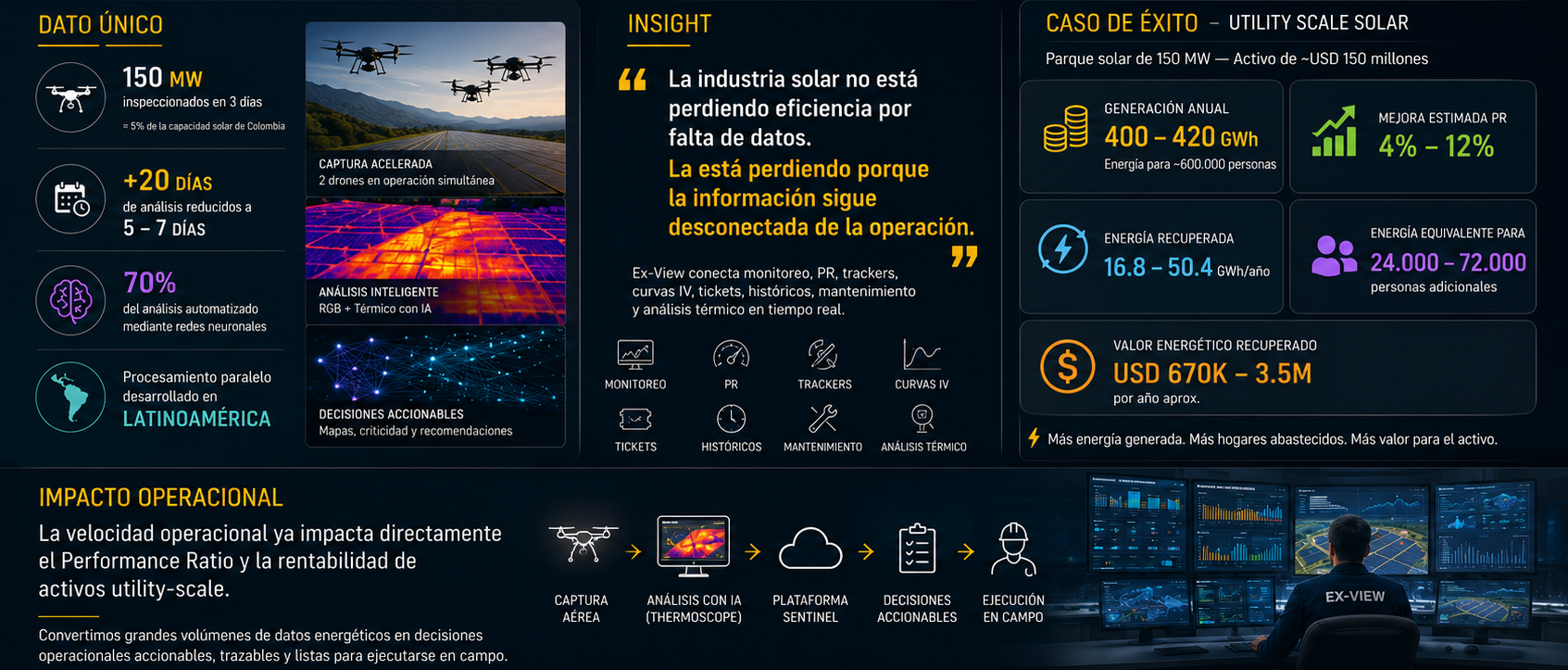 Contenido visual de la publicación